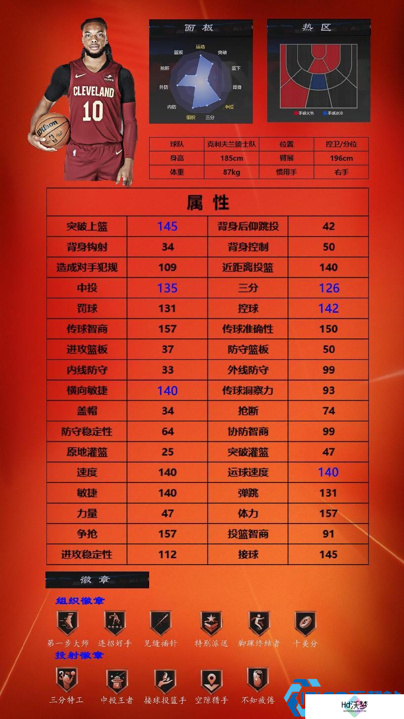 《美职篮全明星》街头模式一号位球员推荐
