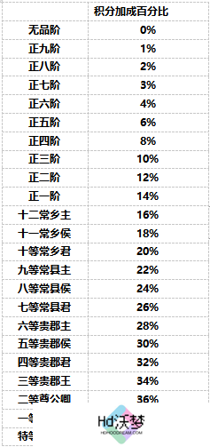 《盛唐烟雨》宴会攻略