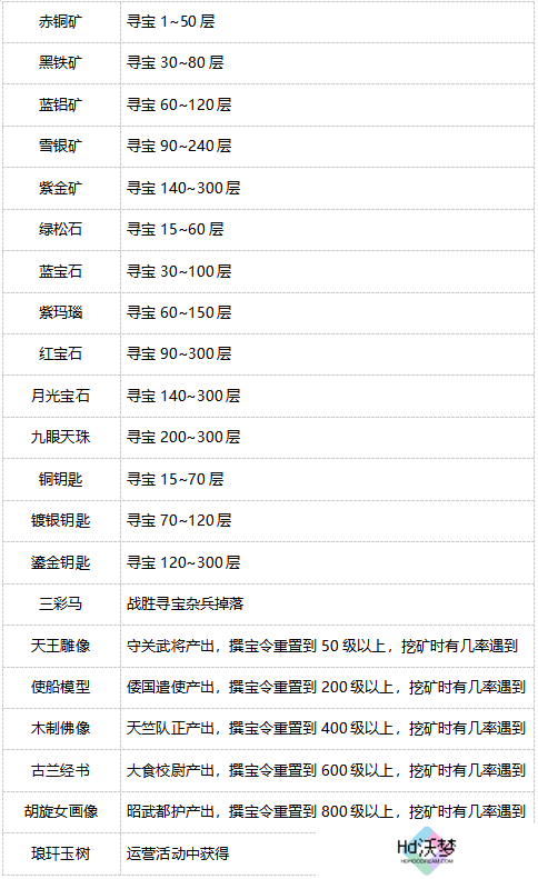 《盛唐烟雨》寻宝攻略
