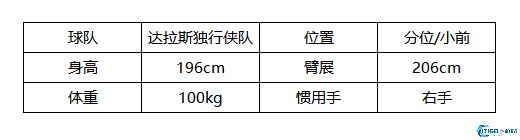 《美职篮全明星》克莱汤普森属性介绍