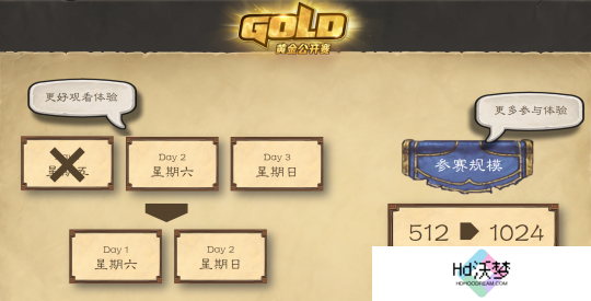 黄金公开赛赛程与参赛规模调整
