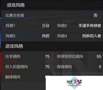 《美职篮全明星》克莱汤普森属性介绍