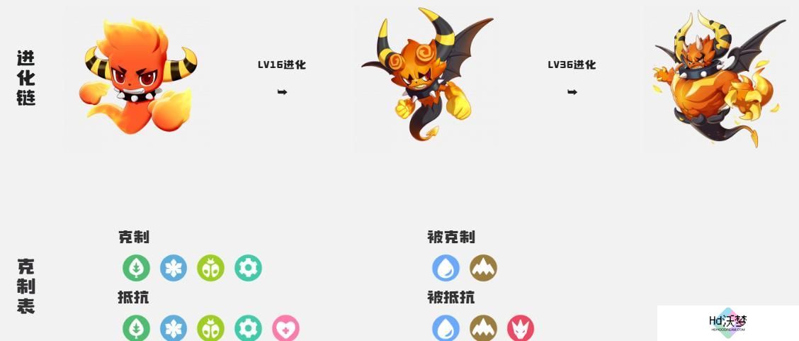 洛克王国世界精灵特殊进化方法介绍