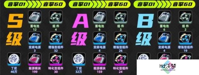 绝区零薇薇安养成升级材料介绍