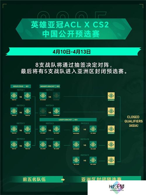 英雄亚冠ACL x CS2中国预选赛今日盐城开战，巅峰对决一触即发！