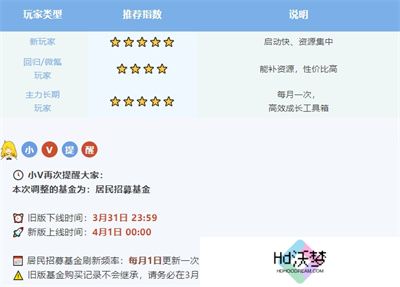 系统焕新 《辐射：避难所Online》居民招募基金大升级！