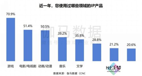 ChinaJoy IP大会前瞻：以“新世代 心触点”撬动Z世代经济新蓝海