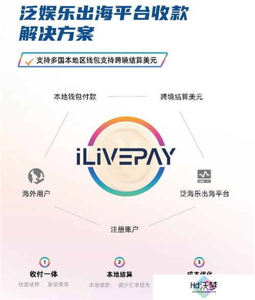 ilivepay 闪耀 ChinaJoy，共绘跨境支付新蓝图