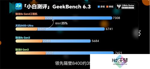 骁龙 8s Gen4 深度剖析：跑分与游戏双双领先竞品