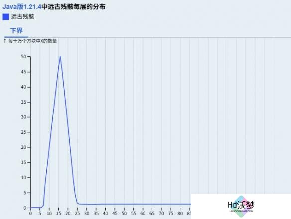 我的世界远古遗骸获取方法介绍