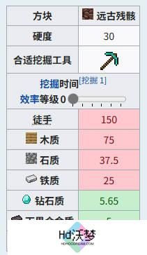 我的世界远古遗骸获取方法介绍
