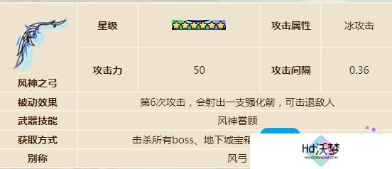 英勇之地装备怎么搭配