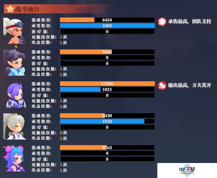 《筑城与探险》战斗篇分享