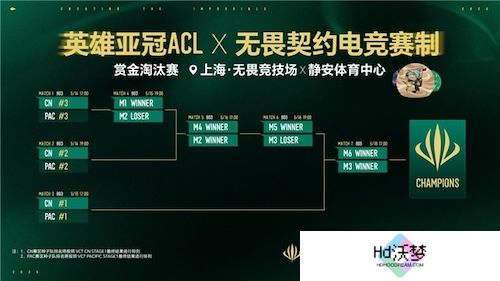 英雄亚冠ACL x无畏契约电竞揭晓赛程赛制及电竞世界杯晋级机制