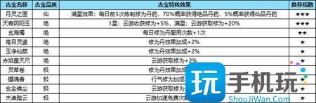 踏风行古宝怎么获得