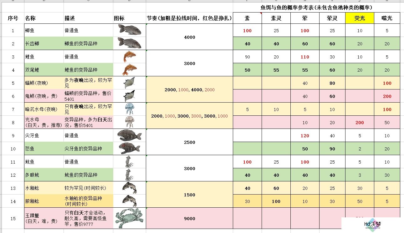 《伏魔诀》钓鱼攻略