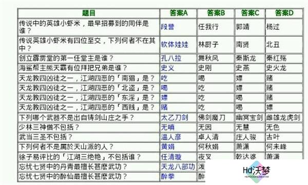 侠客风云传少年英雄会答案大全