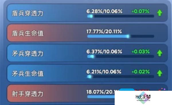 无尽冬日宠物怎么洗练