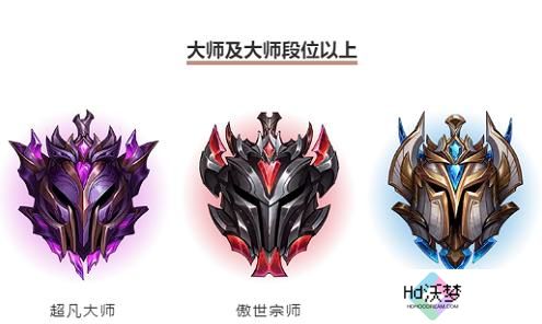英雄联盟手游掉分规则是什么