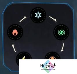 荒野起源元素克制关系是什么