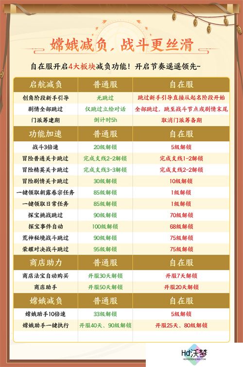 《自在西游》自在服5月1日再度开启，参与孟夏活动兑换限定战灵碎片！
