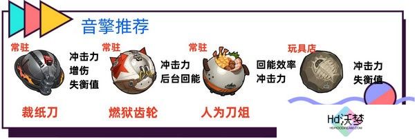绝区零波可娜怎么培养 波可娜培养攻略[多图]图片3