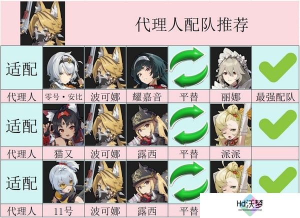 绝区零波可娜怎么培养 波可娜培养攻略[多图]图片5