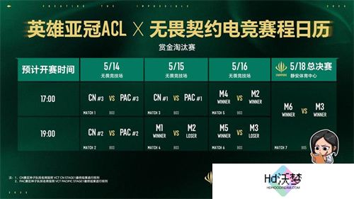 五月沪上电竞烽烟起，三大巅峰赛事决战英雄亚冠ACL荣耀之巅