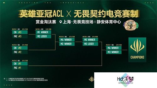 五月沪上电竞烽烟起，三大巅峰赛事决战英雄亚冠ACL荣耀之巅